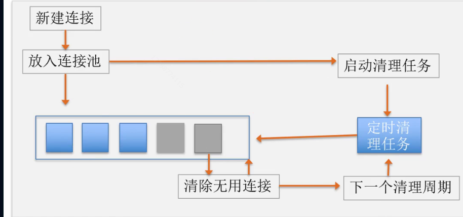 连接执行流程