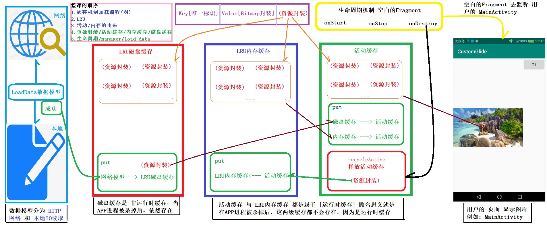 Glide缓存加载过程