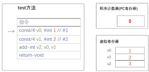 Dalvik的结构