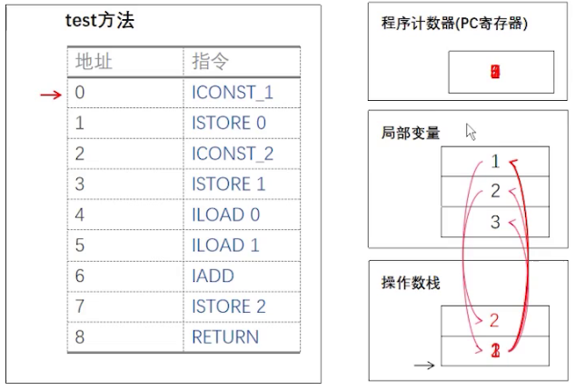 二者差异