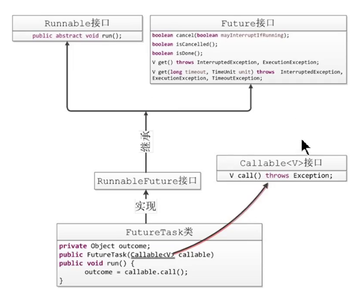 Runnable和Callable和Future