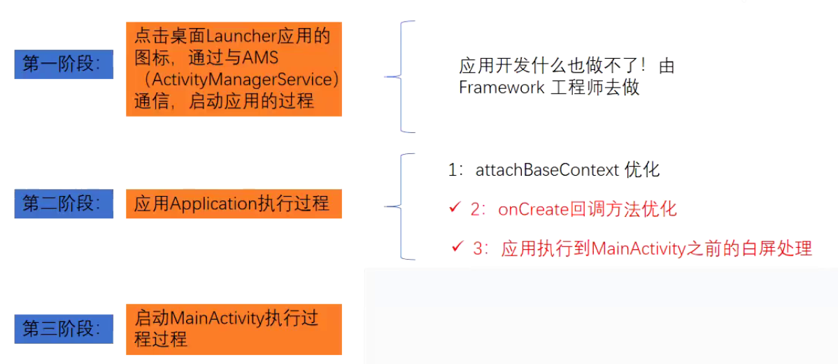 App启动的3个流程