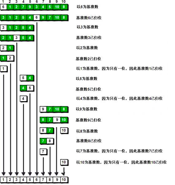 快速排序