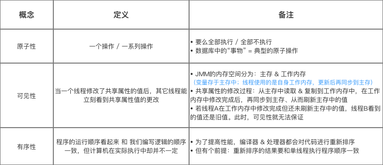 原子性-可见性-有序性概念