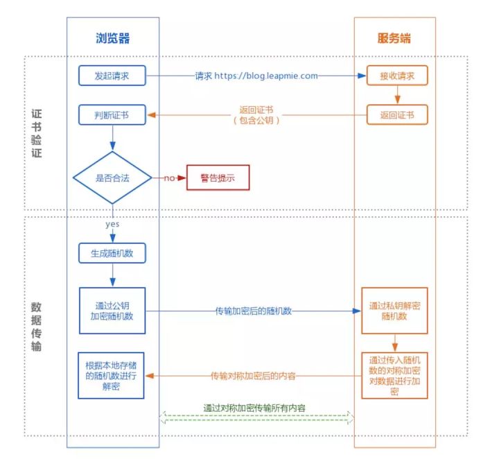 https整体过程