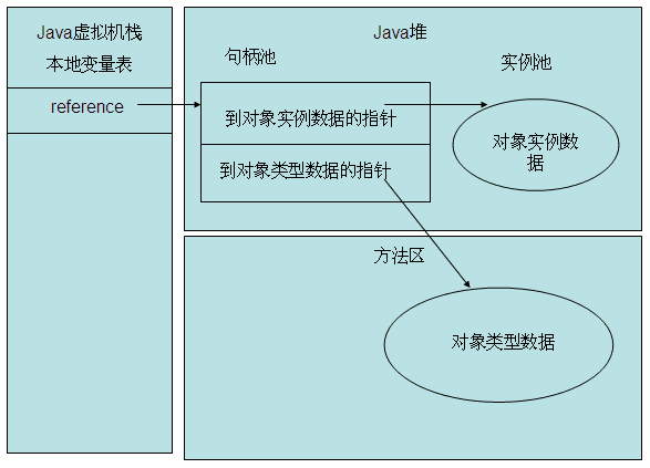 内存布局关系图