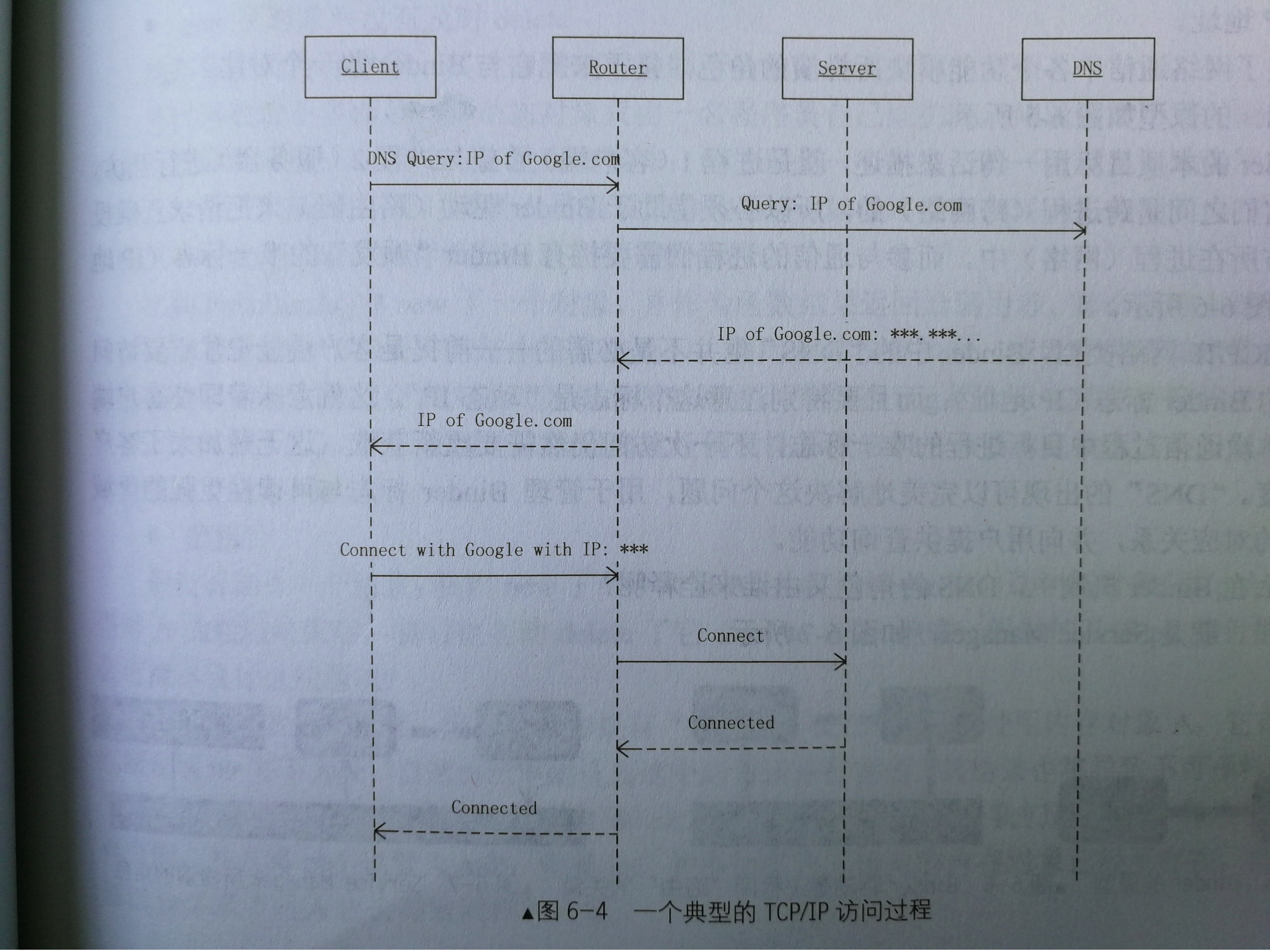 TCP/IP连接