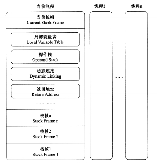 类的生命周期