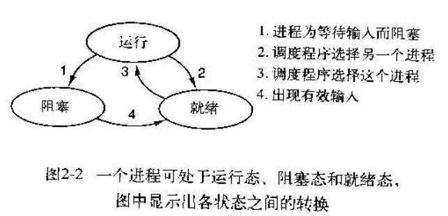 进程三种状态