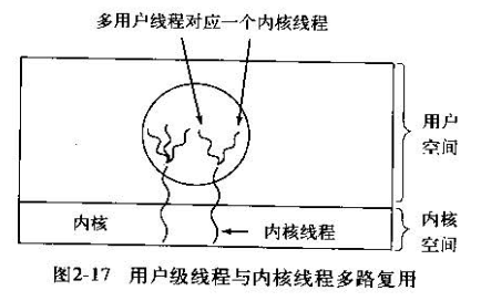 用户级和内核级线程混合实现