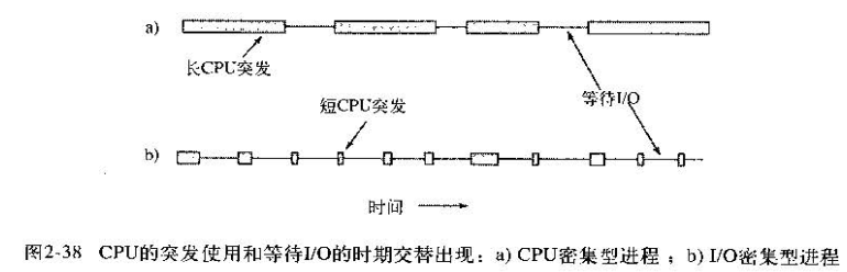 突发进行