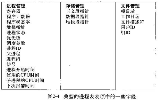 典型的进程表项字段