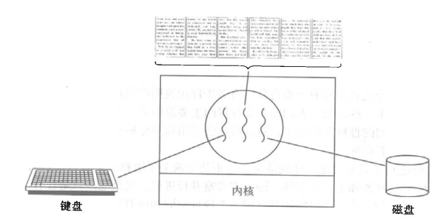 三个线程协同