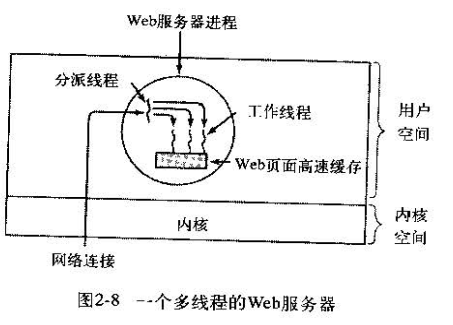 多线程web服务器