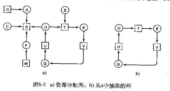 对问题建模