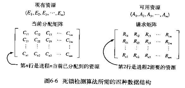 矩阵数据结构