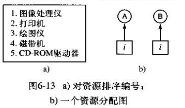 资源排序