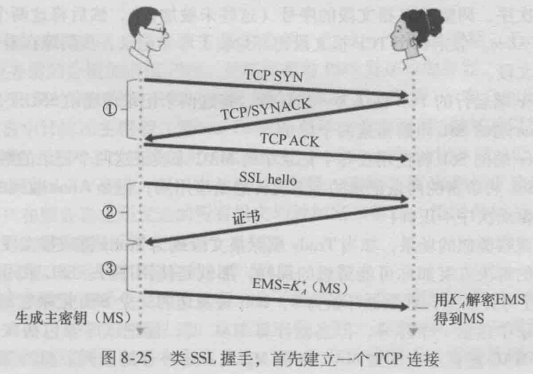 ssl握手整体步骤