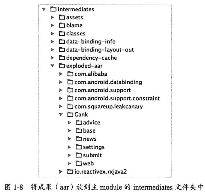 子module成果放入主module