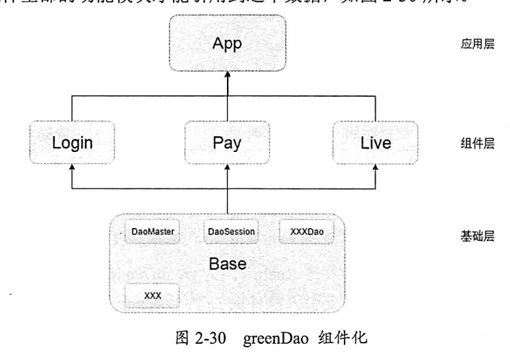 关系型数据库简单架构