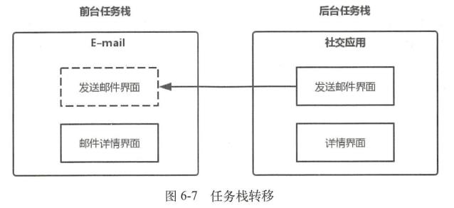 任务栈转移图