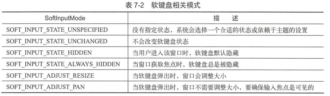 软键盘相关模式