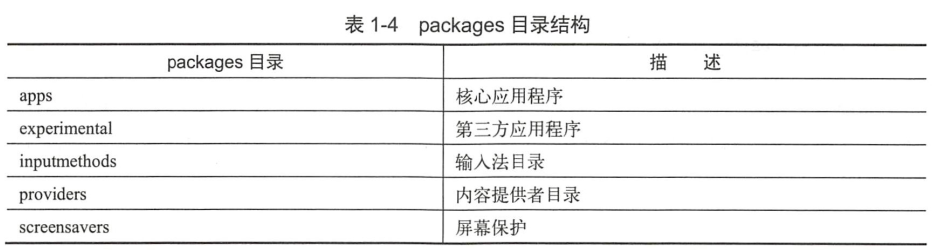 应用层目录-1