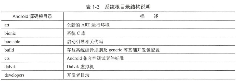 Android系统目录-1