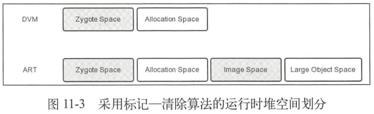 两种虚拟机运行时堆对比