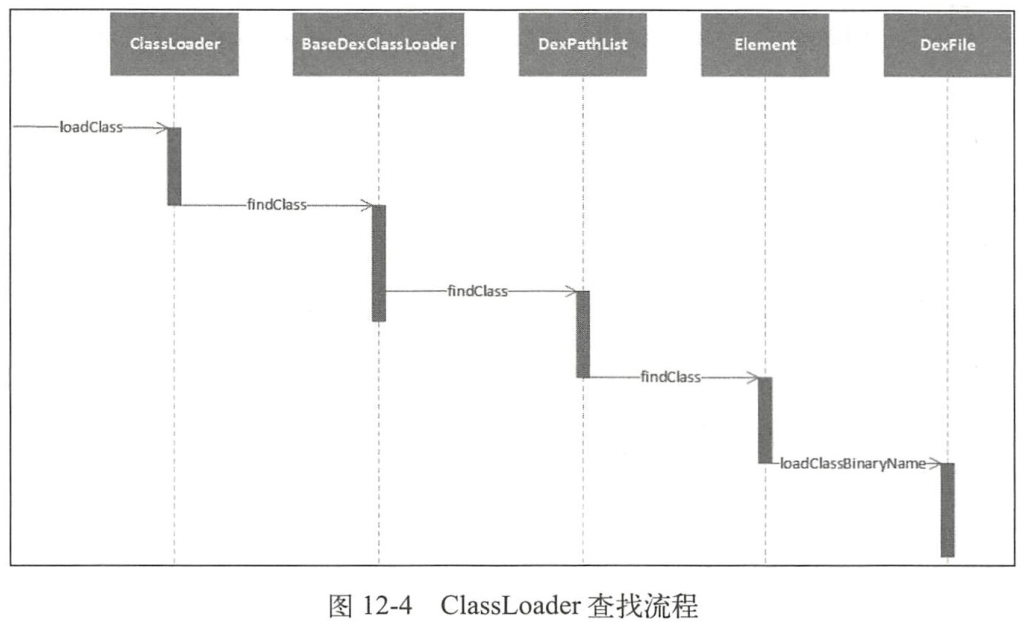 ClassLoader的查找流程