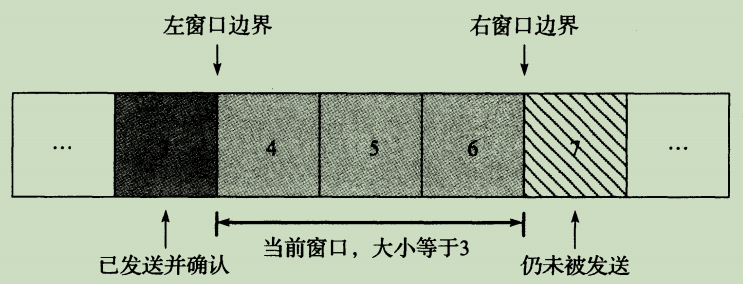 发送窗口示意图