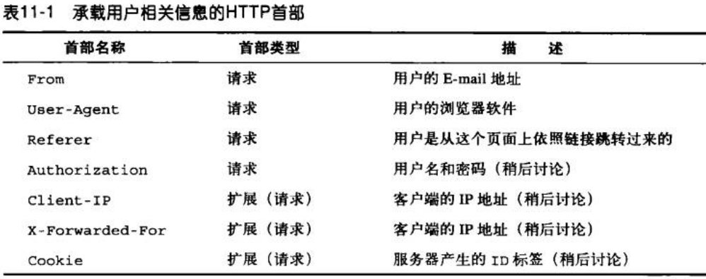 首部承载的信息