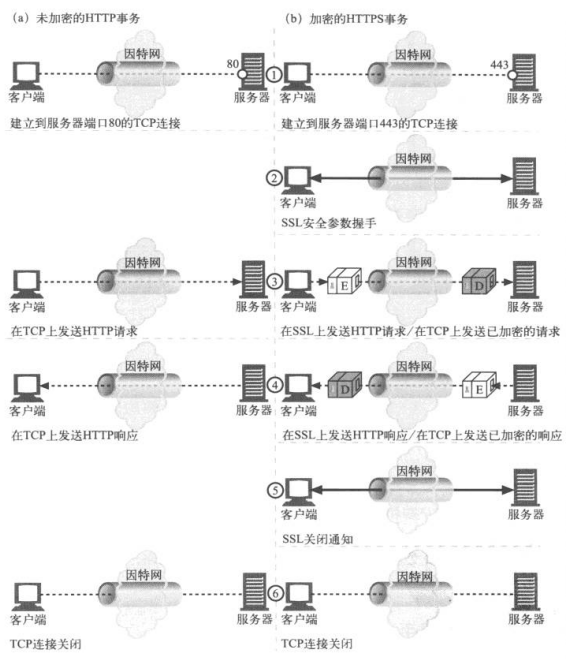 验证签名