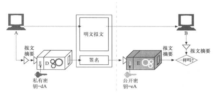 报文签名例子