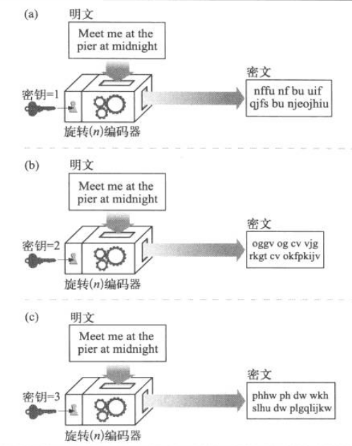 相同密码不同密钥