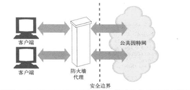 公司的代理