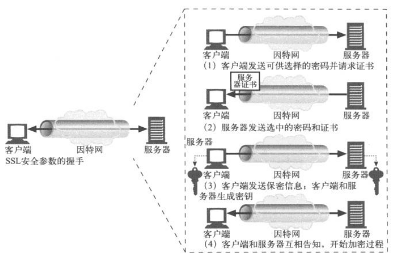 SSL简化版握手