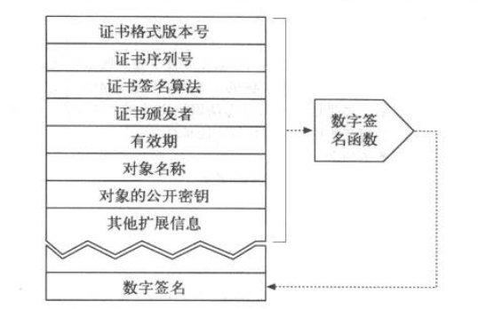 典型的数字签名