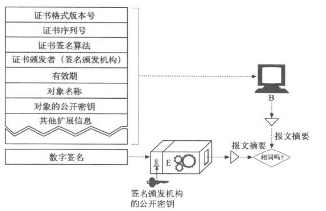 验证签名