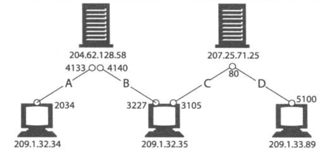 四条不同的TCP连接