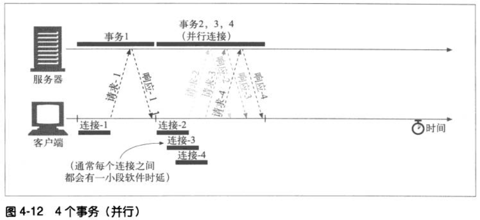 并行